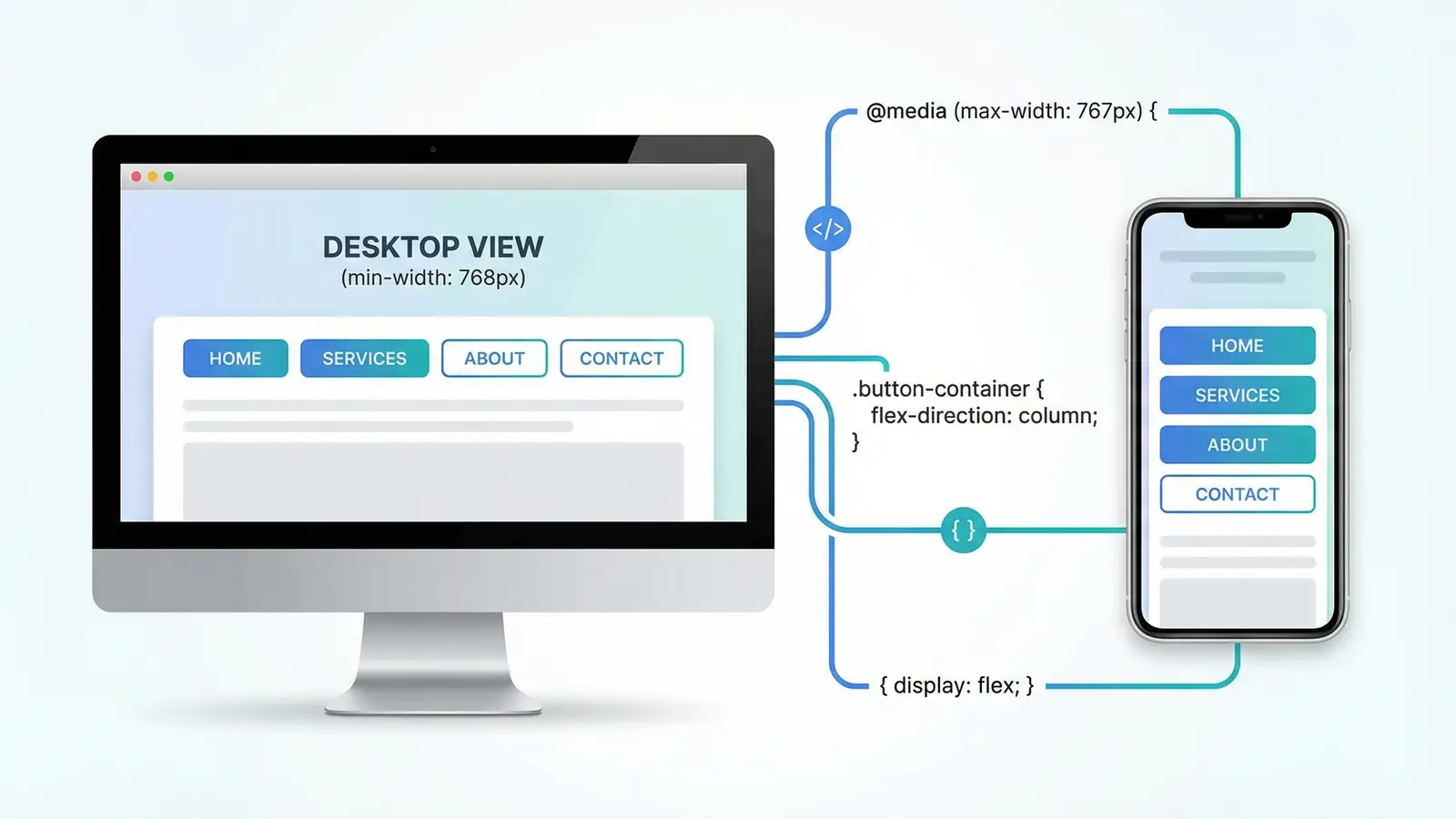 WordPress Responsive Visibility: The CSS Helper Classes Everyone Uses But Nobody Talks About